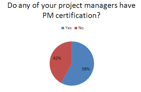 Certification of project managers