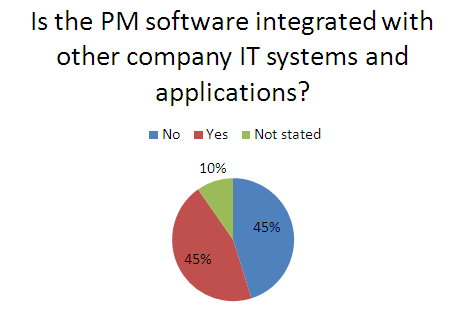 Integration of the PM software into IT System